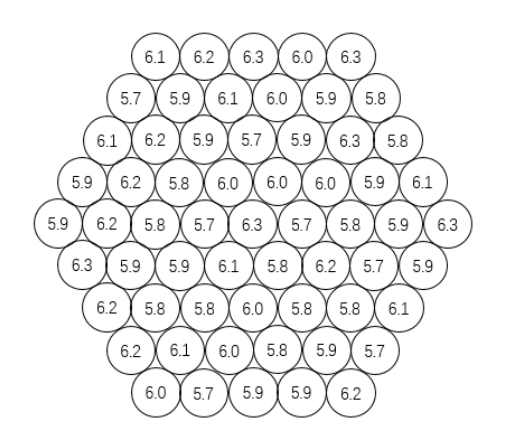 Experimental Data of Top 10 Firework Cakes