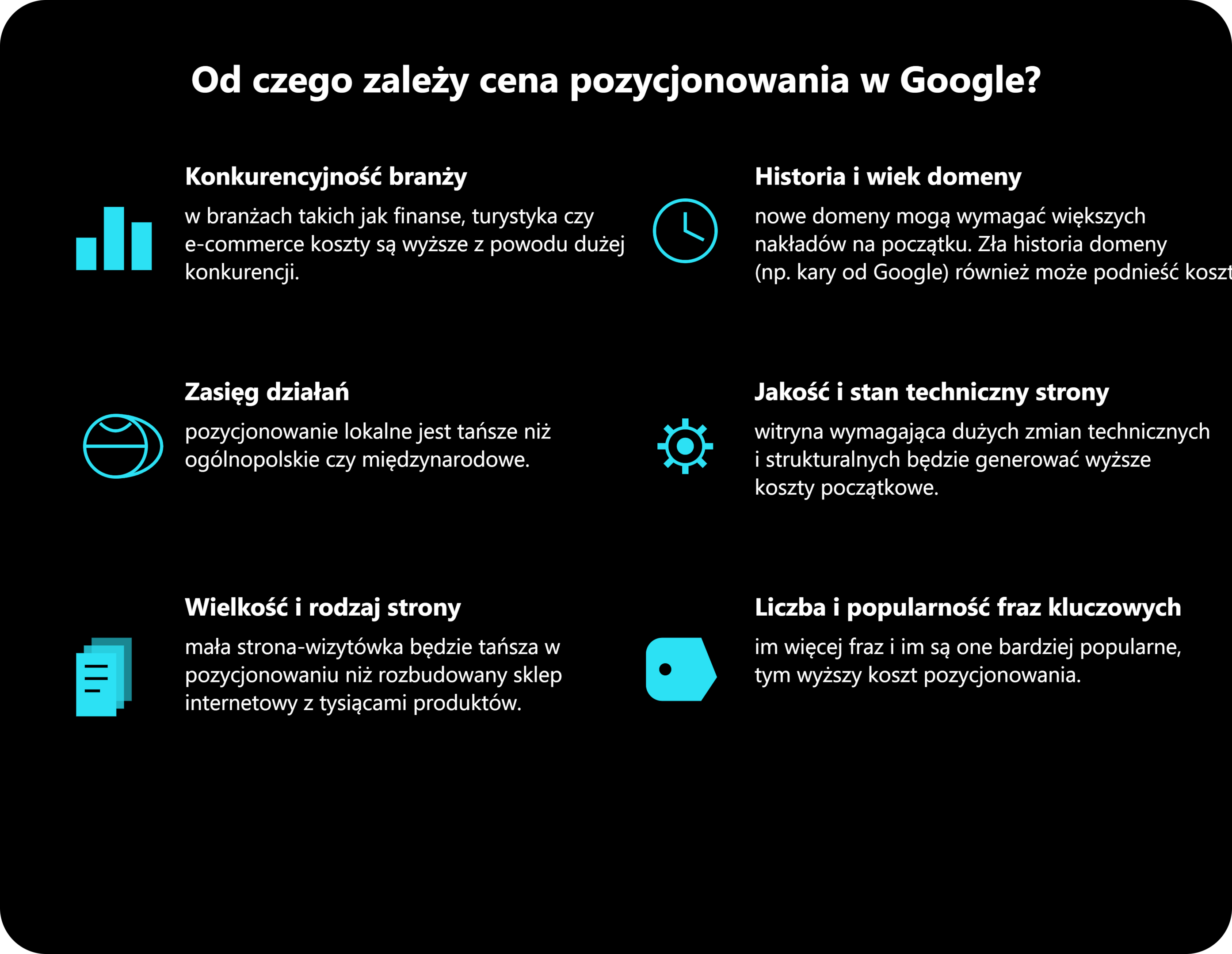 Od czego zależy cena pozycjonowania w Google?