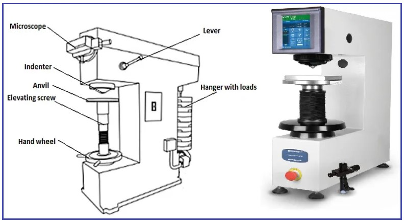 Image from What is Piping