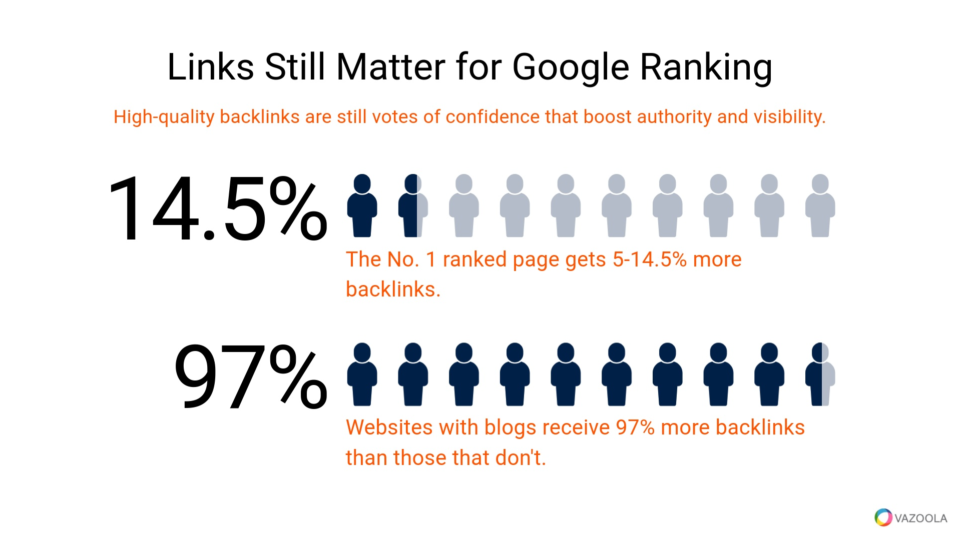 Links still matter for Google ranking