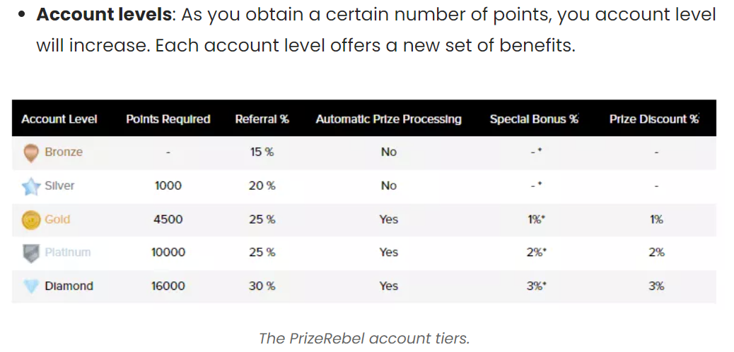 Prize Rebel on X: Remember, the 10% Survey Bonus is still ON