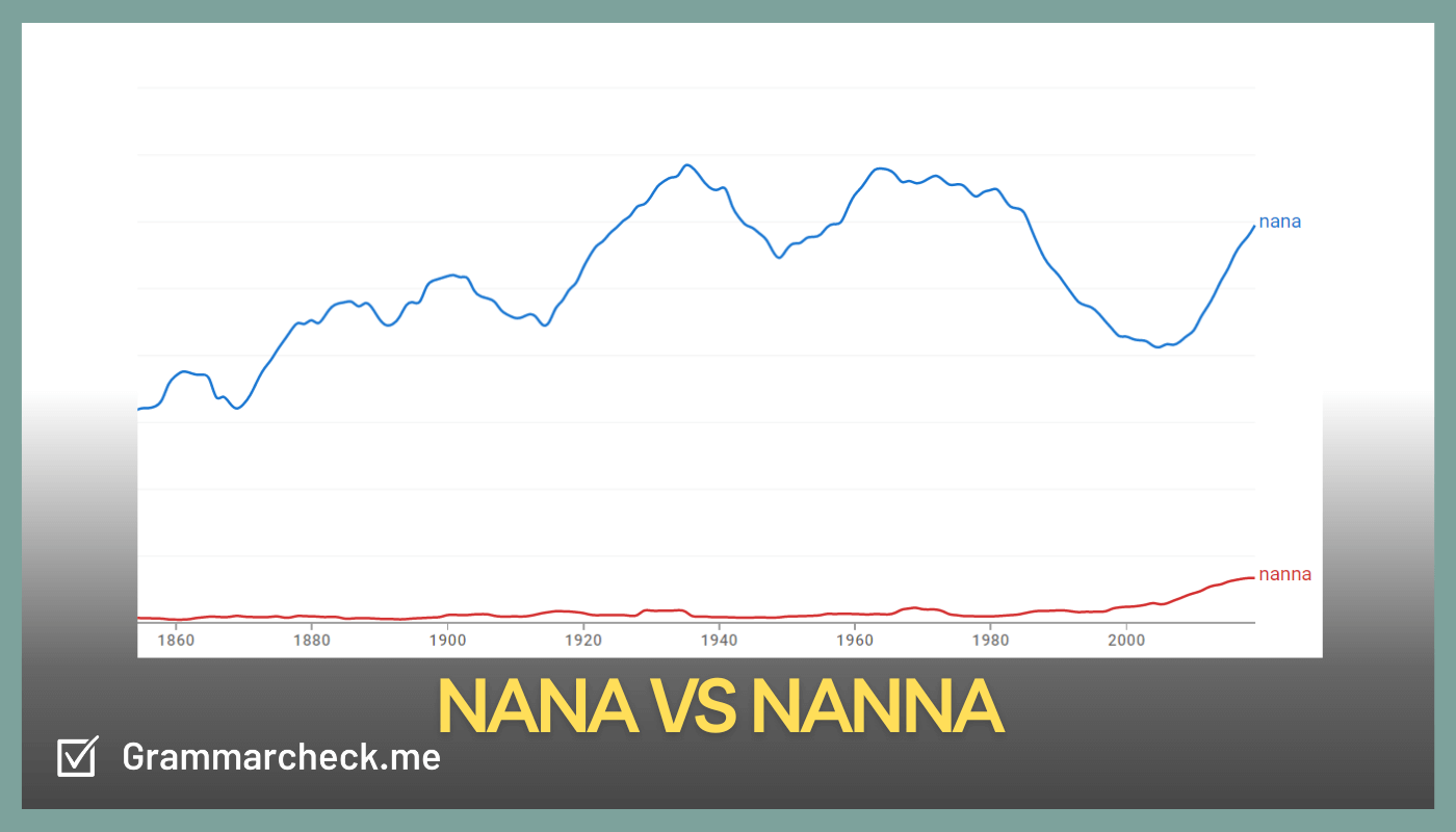 image of google ngram data for the words nanna and nana