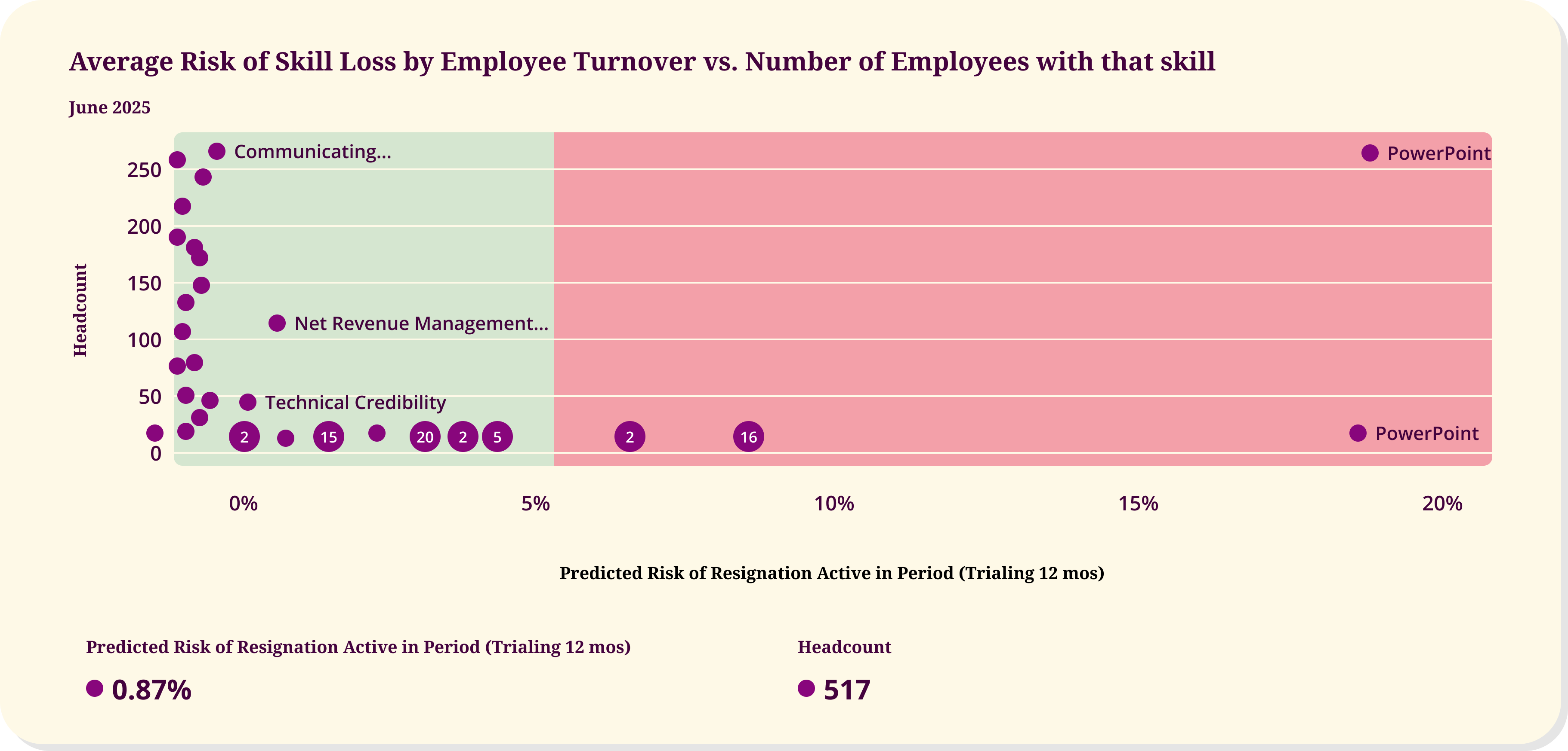 retention strategies 1/2–6 talent management 1/3–7 skills based approach 2/3–10