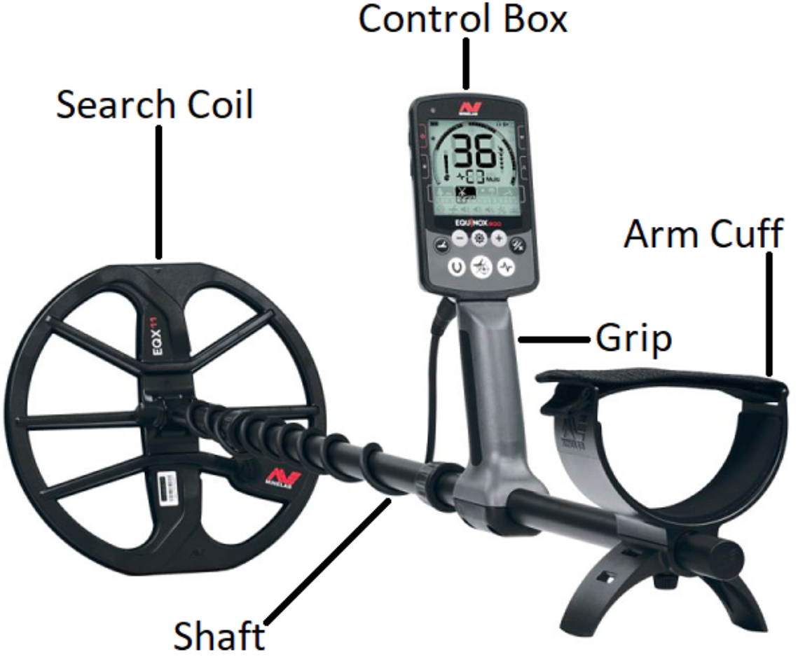 The Parts Of a Modern Metal Detector