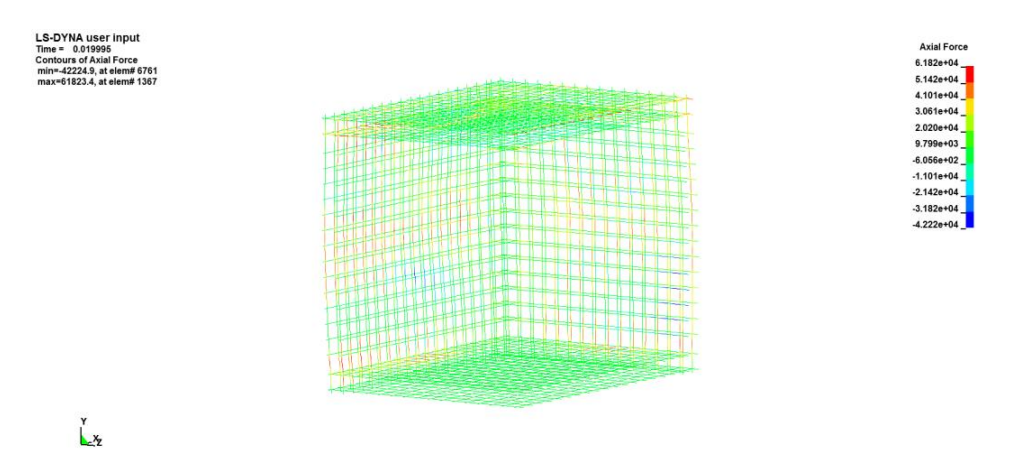 Stress cloud map of structural steel bars (t=0.08s)
