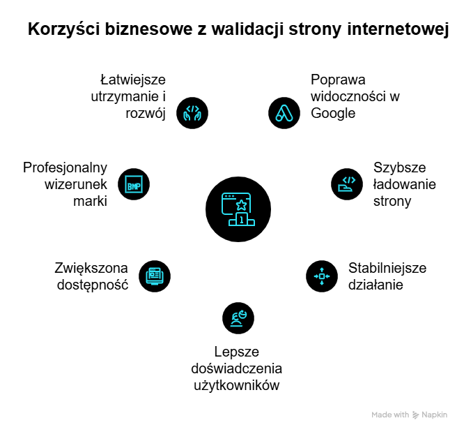 Jakie korzyści biznesowe przynosi regularna walidacja strony internetowej?