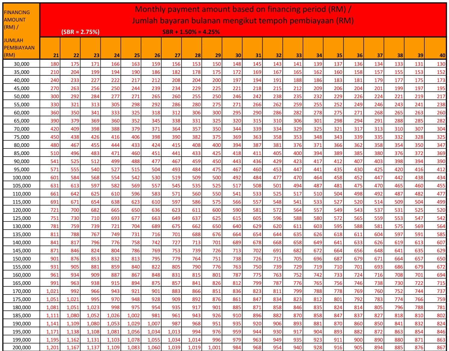 Semua Yang Anda Perlu Tahu Tentang ASB Loan CIMB Bank Jobs Malaysia