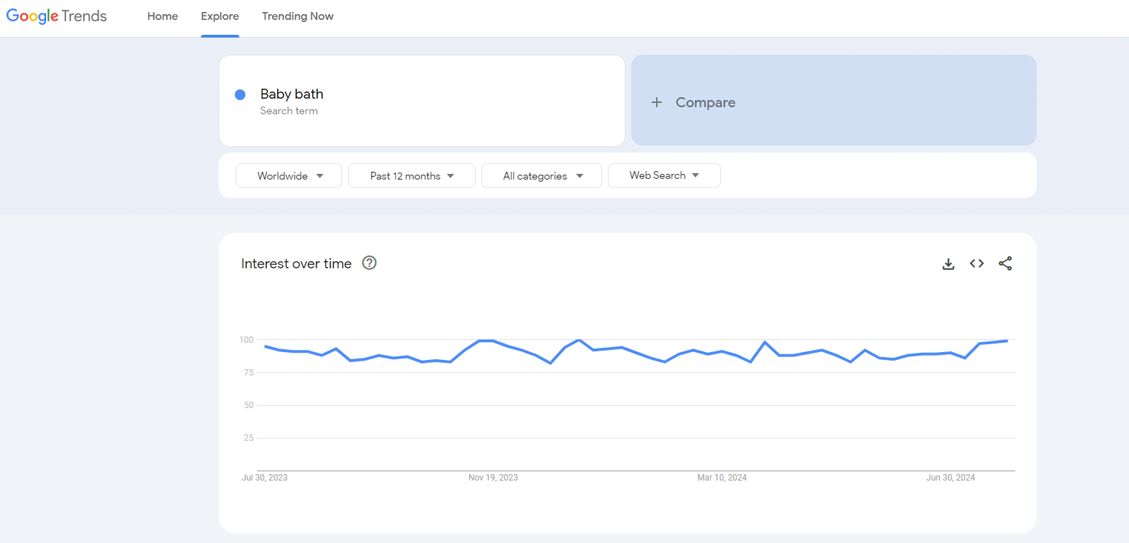 baby bath google trends results