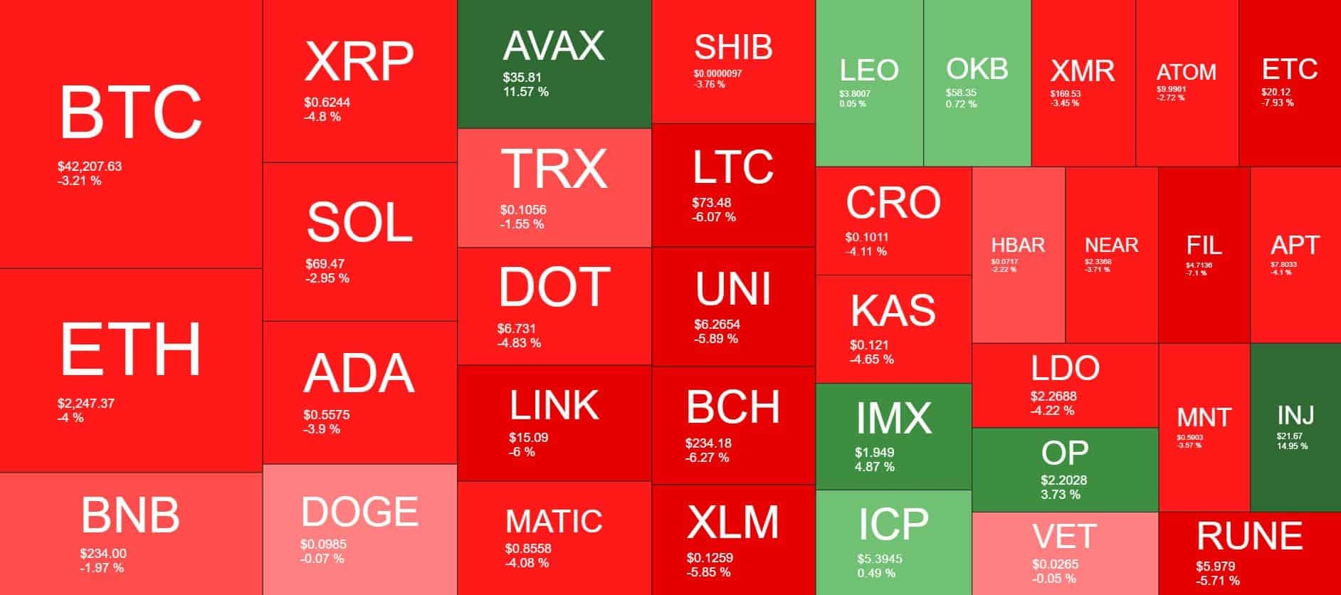 COVID - Crypto market - crypto crash – cryptocurrency - trading – bitcoin – blockchain – blockchain technology – crypto assets – Crypto Exchange – digital assets – ethereum – ethereum blockchain  A visual representation of the March 2020 COVID-19 pandemic crash impacting the cryptocurrency market.