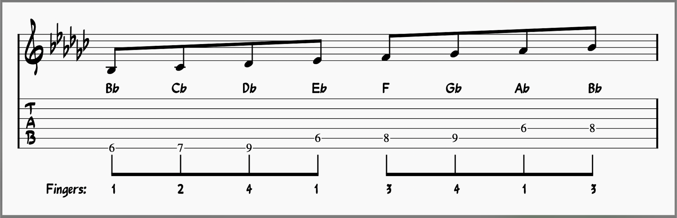 The Phrygian Scale: Master The Phrygian Mode in 12 Keys!