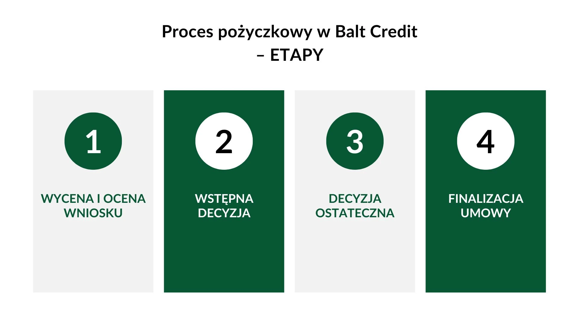 Pożyczka pod zastaw Częstochowa - jak dostać?