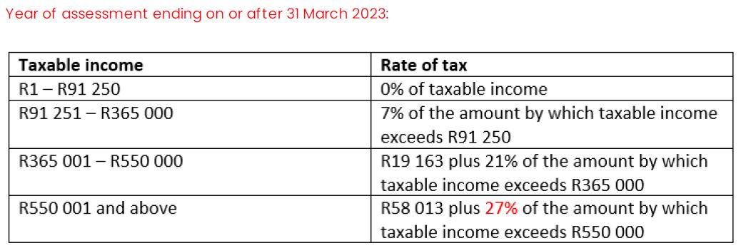 Small Business Corporation (SBC) Tax: Everything You Need To Know