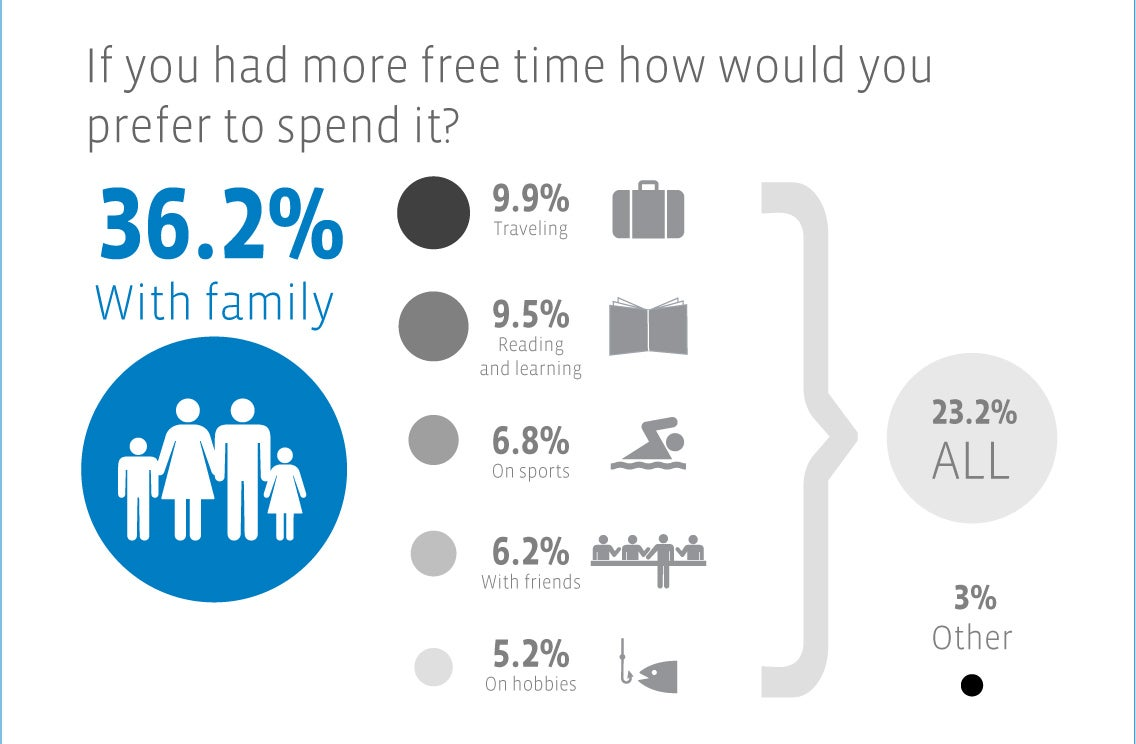 Why Hire A Virtual Assistant - Stats on work and personal life