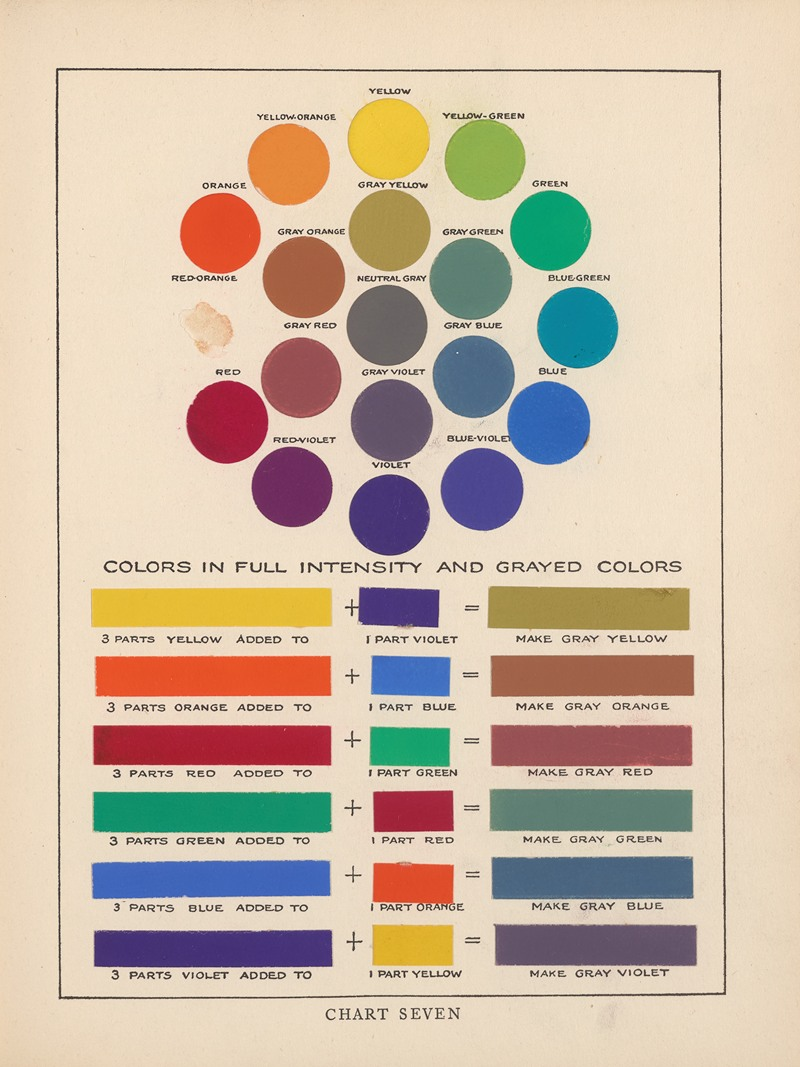 Munsell Hue Circle Poster  Munsell Color System; Color Matching from  Munsell Color Company