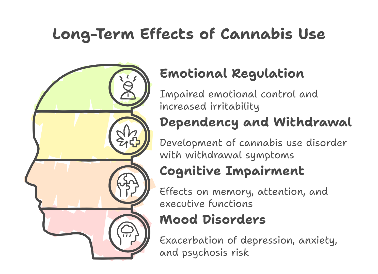 Chronic Use and Tolerance