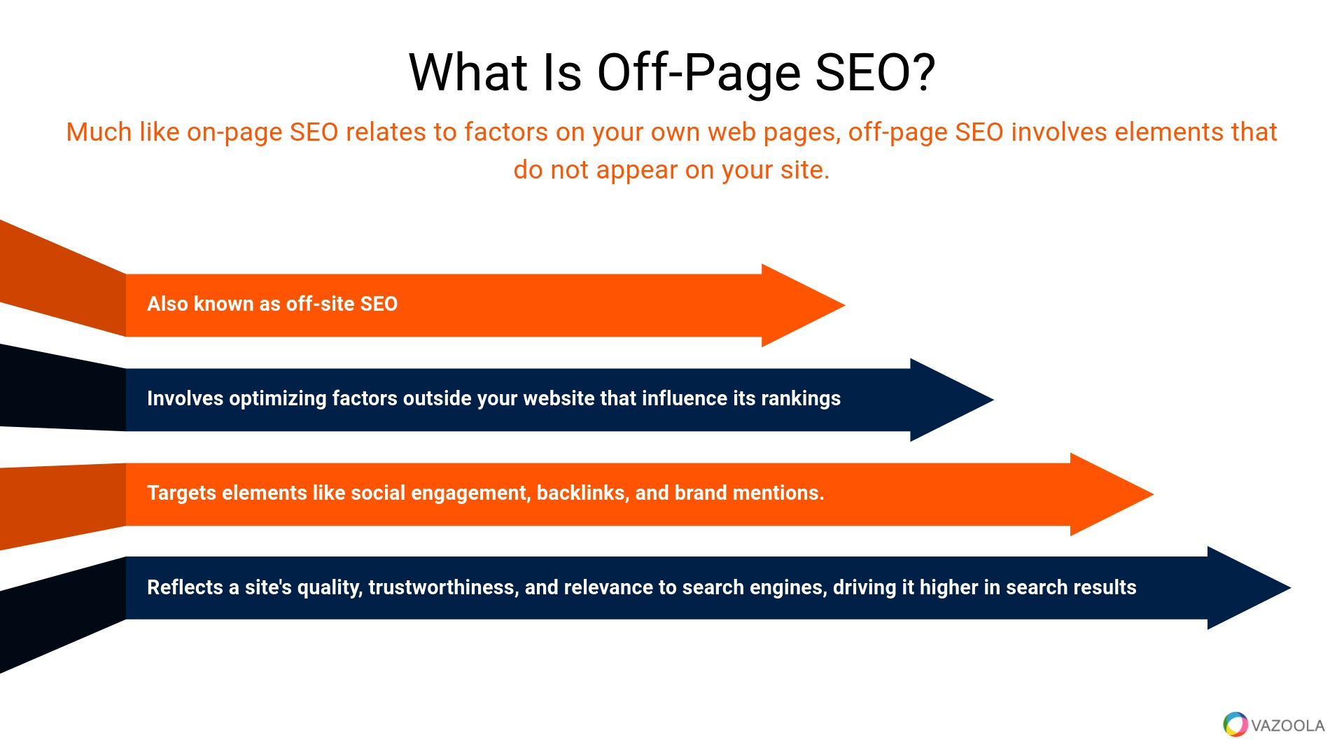 What Off-Page SEO Means