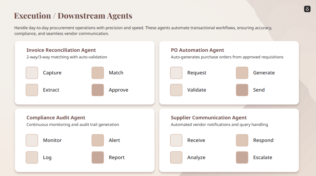 AI Agents in Procurement: The Shift No One in Procurement Can Ignore 5 274caa61 801c 41d7 ae5a 26759ef2a67b