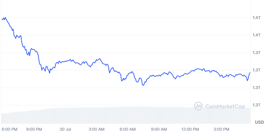 Bitcoin Market Cap - Source: Coinmarketcap