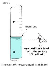 An image showing the precise measurement of liquids using burette chemistry technique in a laboratory setup.