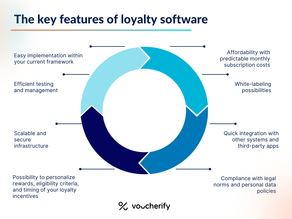 customer relationship management