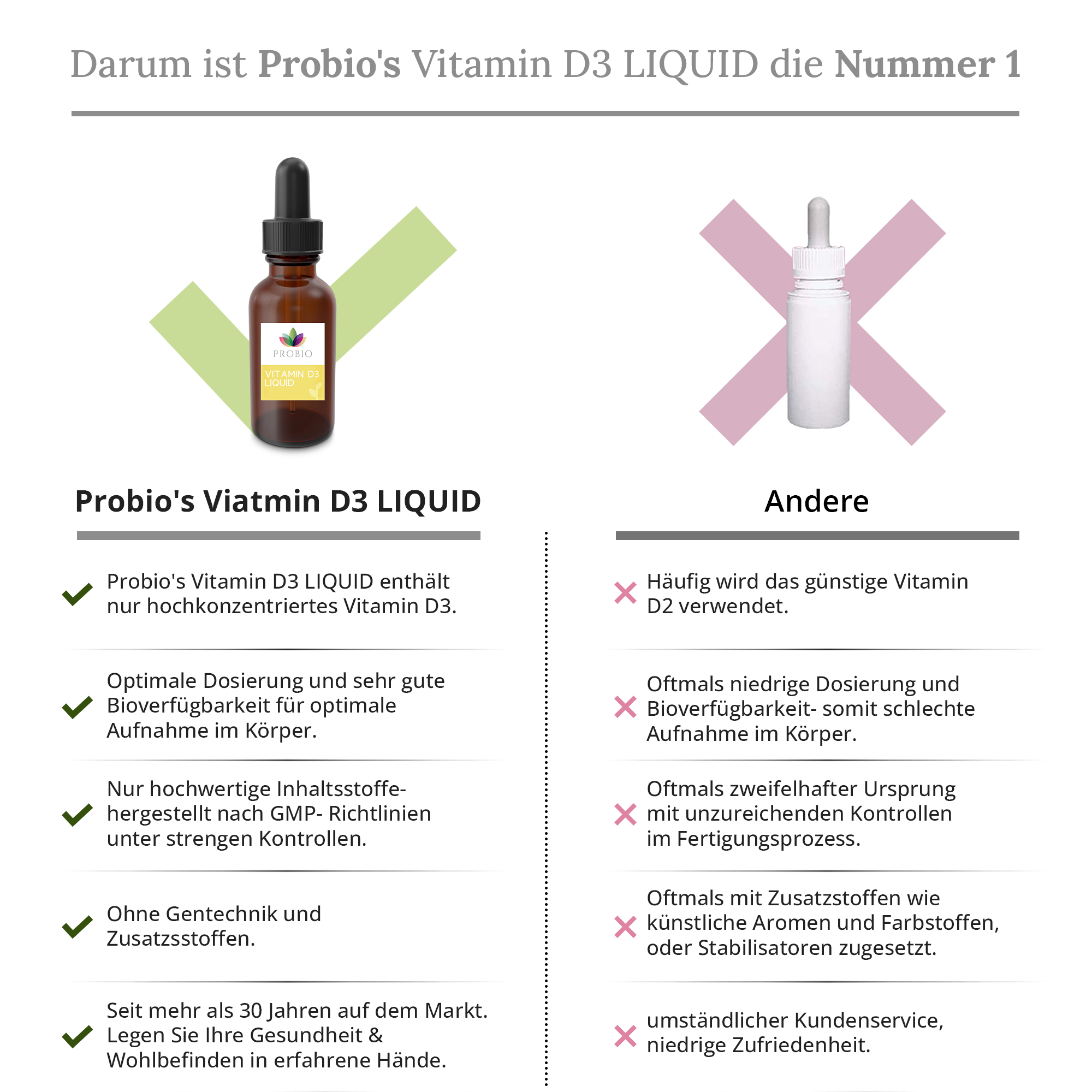 Probio's Vitamin D3: optimale Versorgung mit Vitamin D in Tropfen gegen Krankheiten wie Rachitis und Probleme beim Knochenstoffwechsel.
