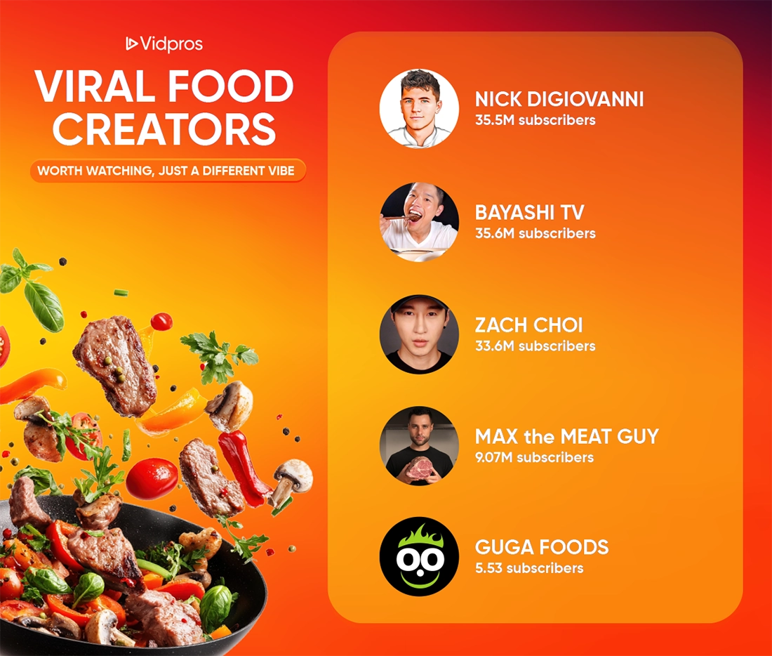 Viral Food Creators: Nick DiGiovanni, Bayashi TV, Zach Choi, Max The Meat Guy, and Guga Foods
