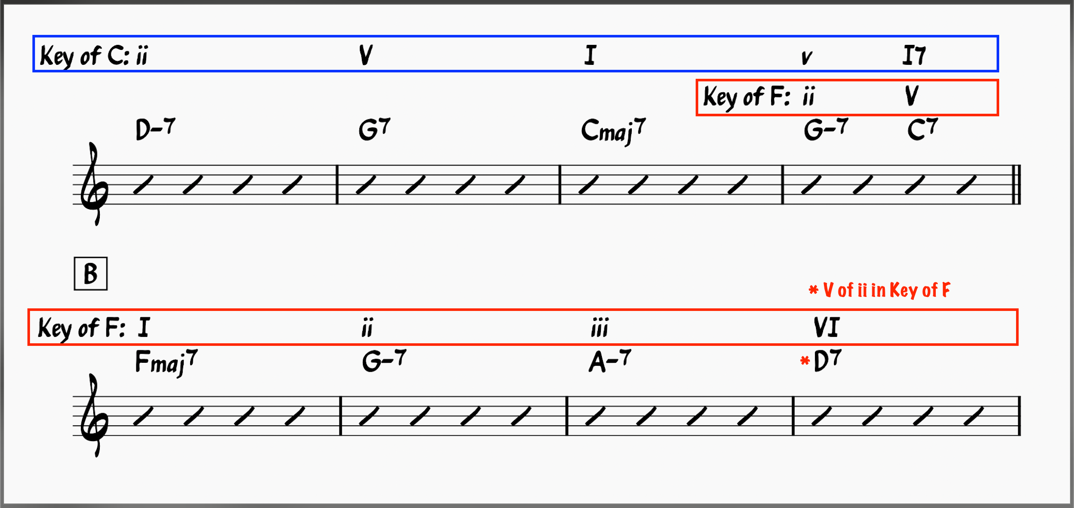 Sample Chord Progressions showing a true modulation