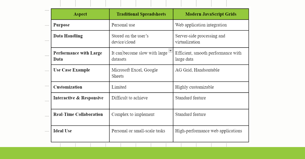 data summaries showing comparison with fastest javascript grid or javascript datagrid for tabular data