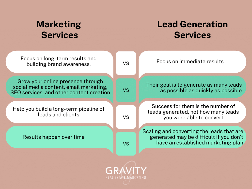 real estate marketing companies vs lead generation companies