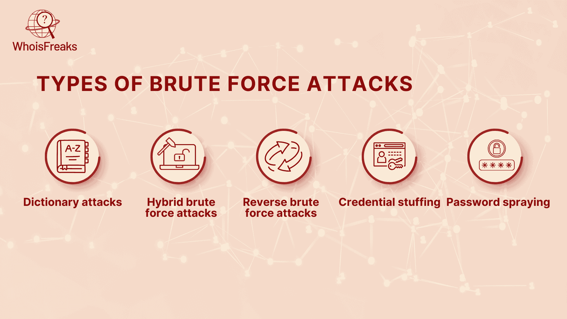Types of brute force attacks