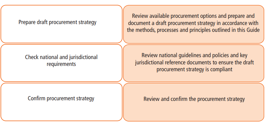 importance-of-procurement-in-construction-epiprodux-blog