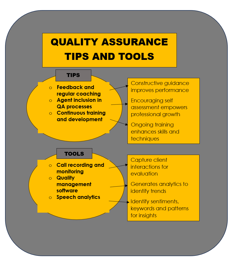Quality assurance tips and tools