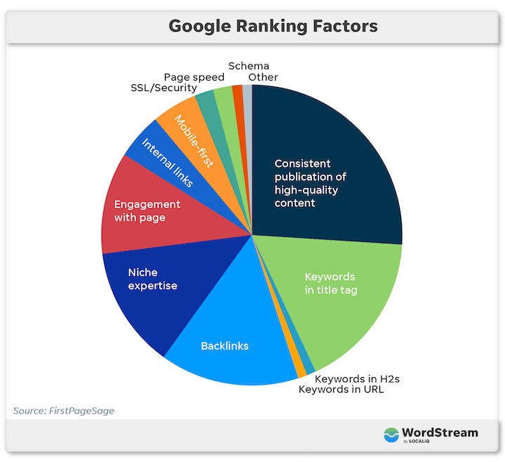 blog statistics