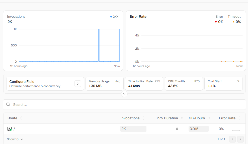 Vercel Functions dashboard