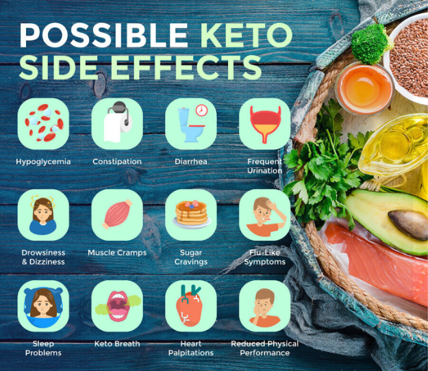 Side effects of ketosis