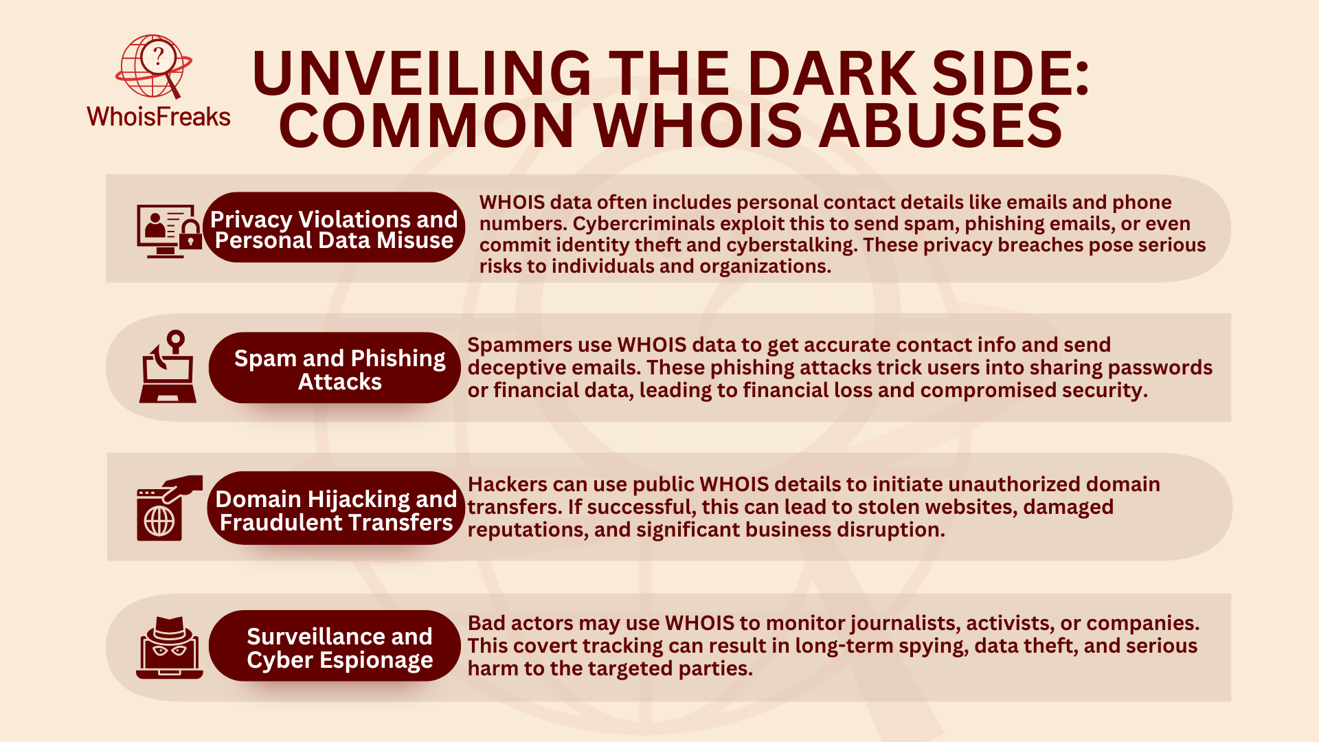 Unveiling the Dark Side: Common WHOIS Abuses