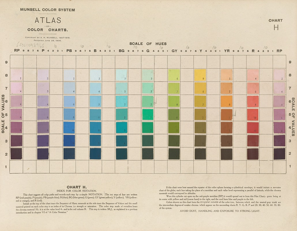 What is the Munsell Color System and How Is It Used Today