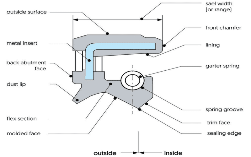 Seal Diagram