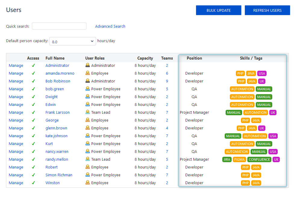 Optimize resource utilization with skills and positions management