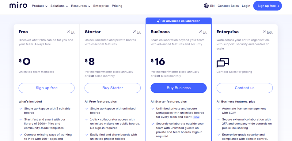 Miro's pricing page.