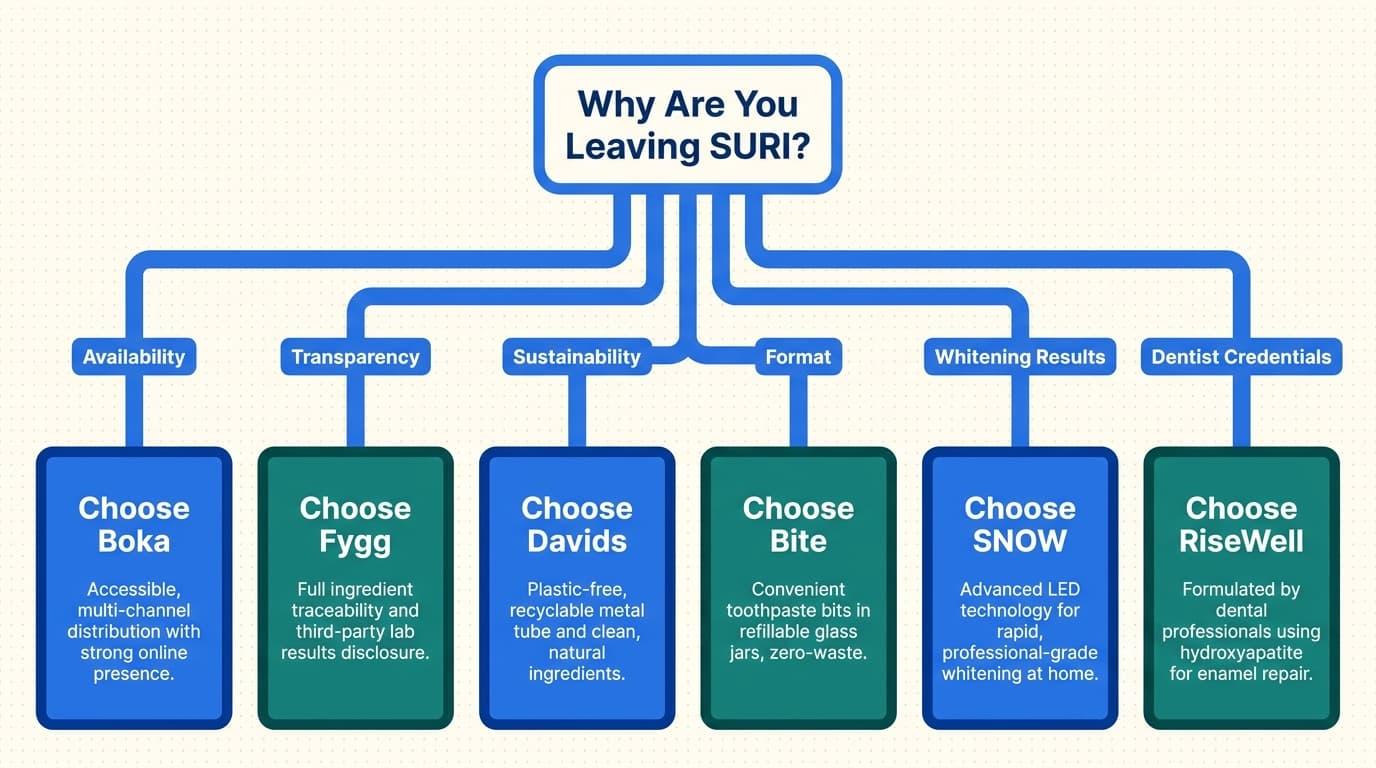 How to Choose the Right Oral Care Alternative for Your Goals