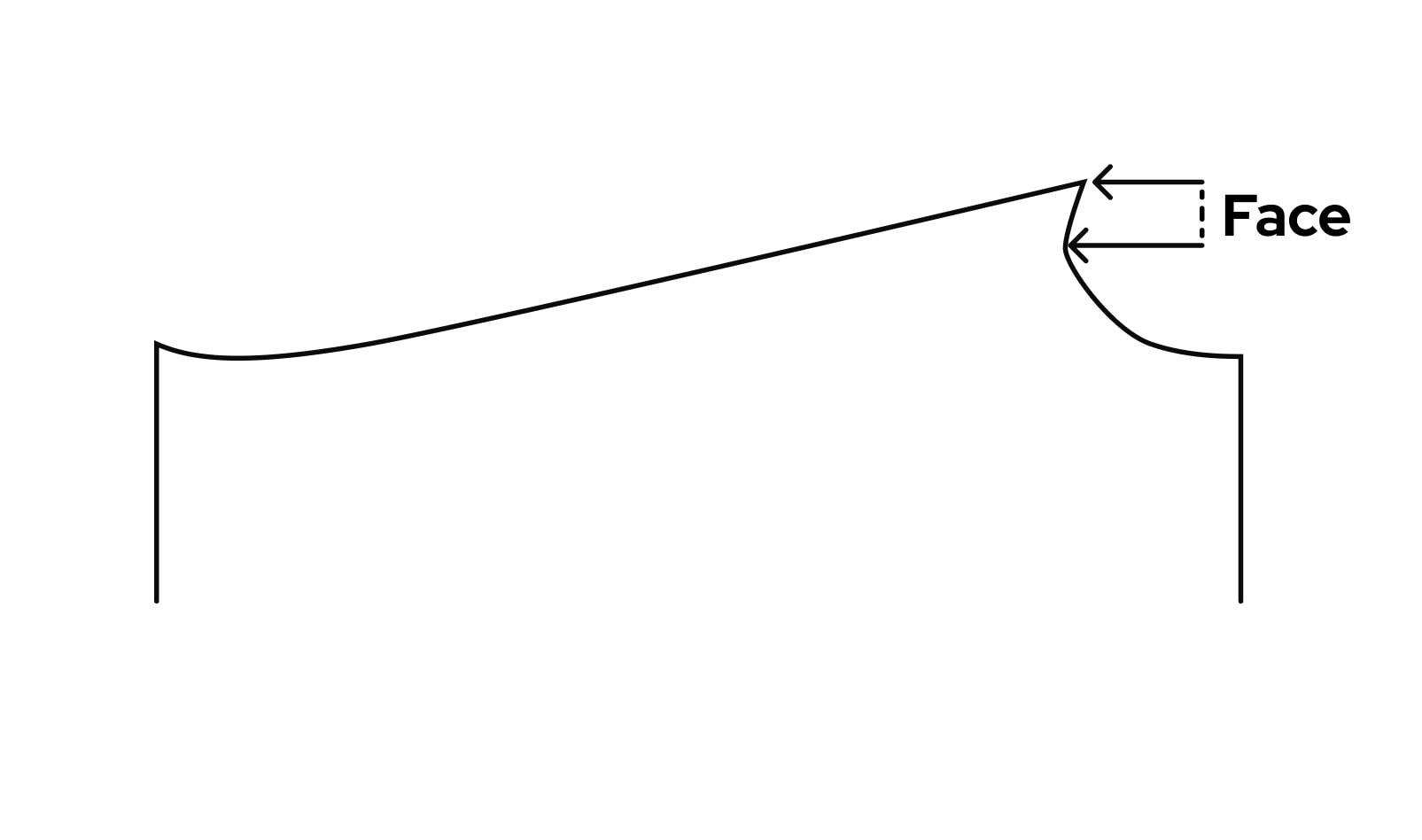 An illustration of the blade face on a bandsaw blade.