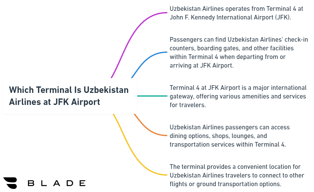 which terminal is uzbekistan airlines at jfk airport