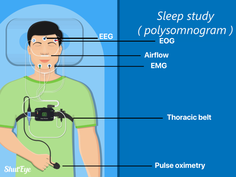 how is sleep study performed and the sensors used