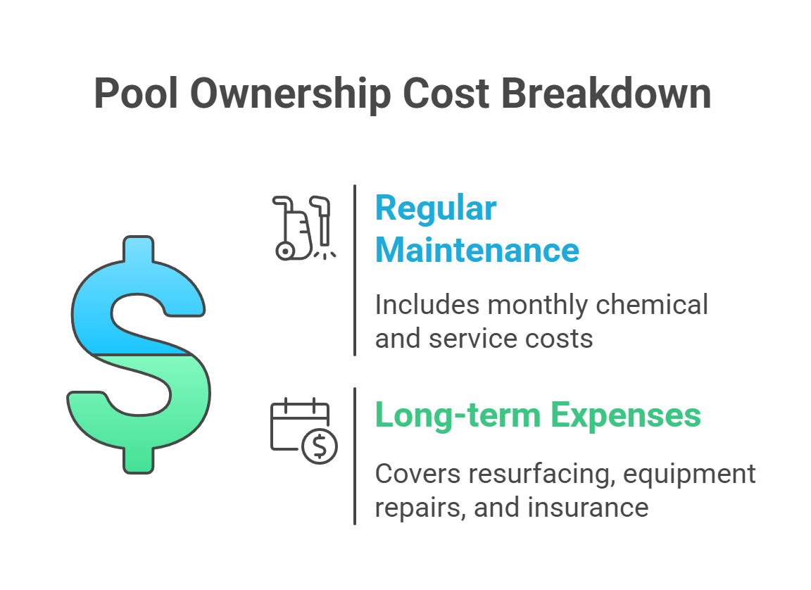 Maintenance and Ongoing Costs