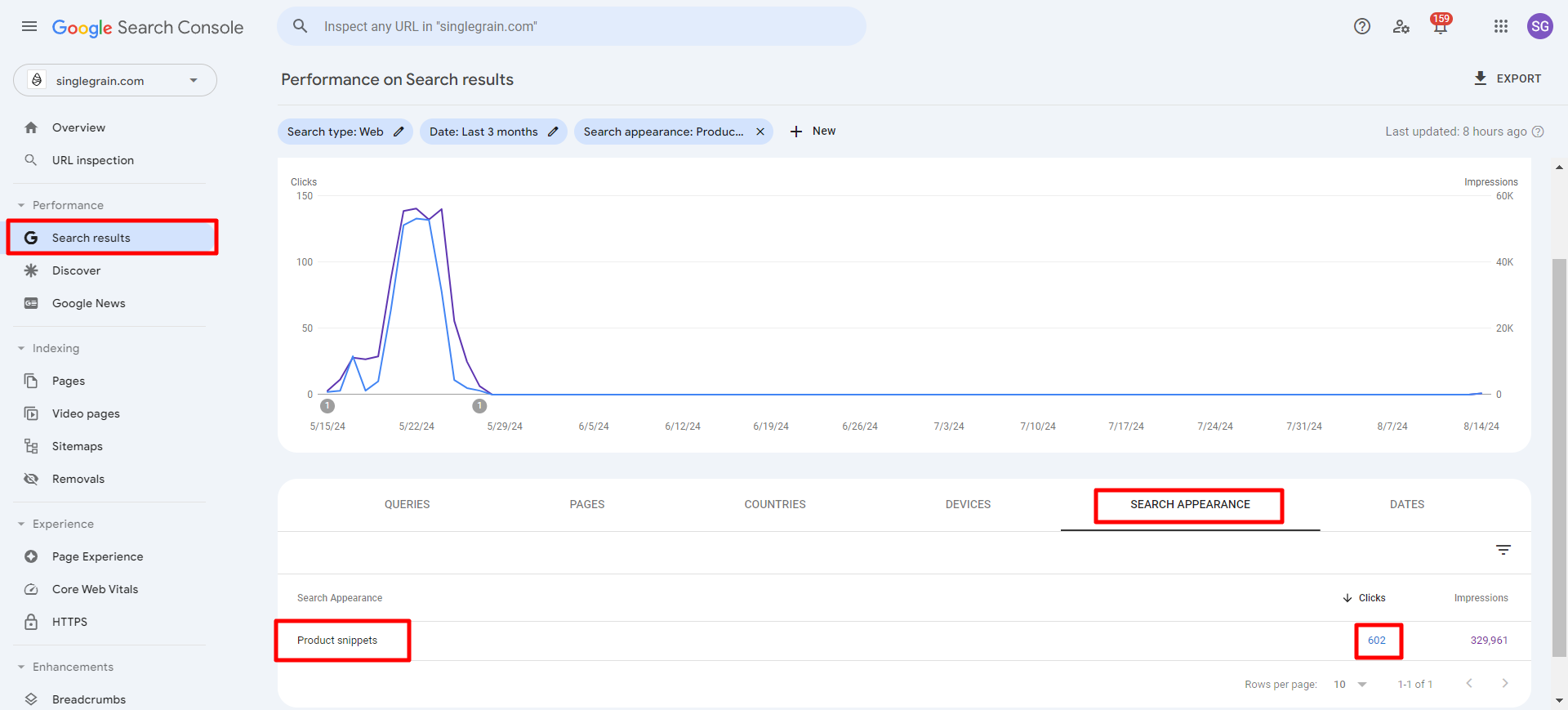 google search console product snippets