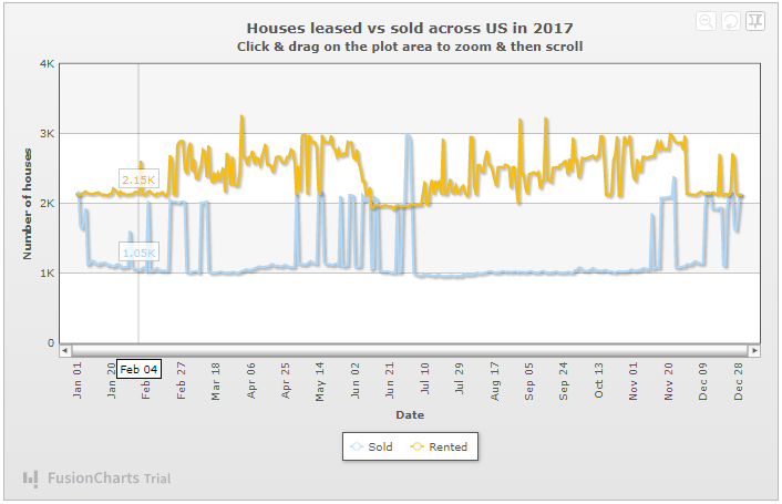 Line Graph Examples To Help You Understand Data Visualization
