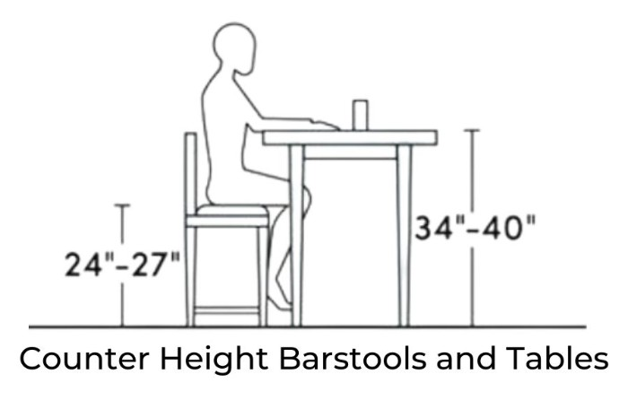 Vos tabourets de bar Canada Dimensions des tabourets de bar et des tables à hauteur de comptoir
