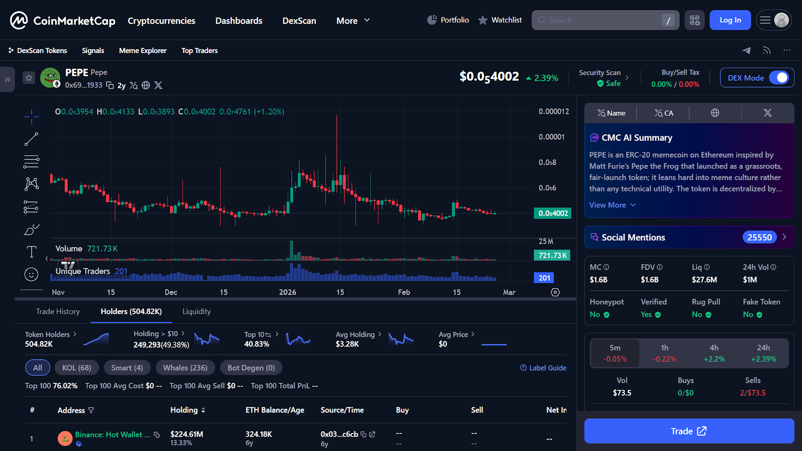 PEPE Market Snapshot