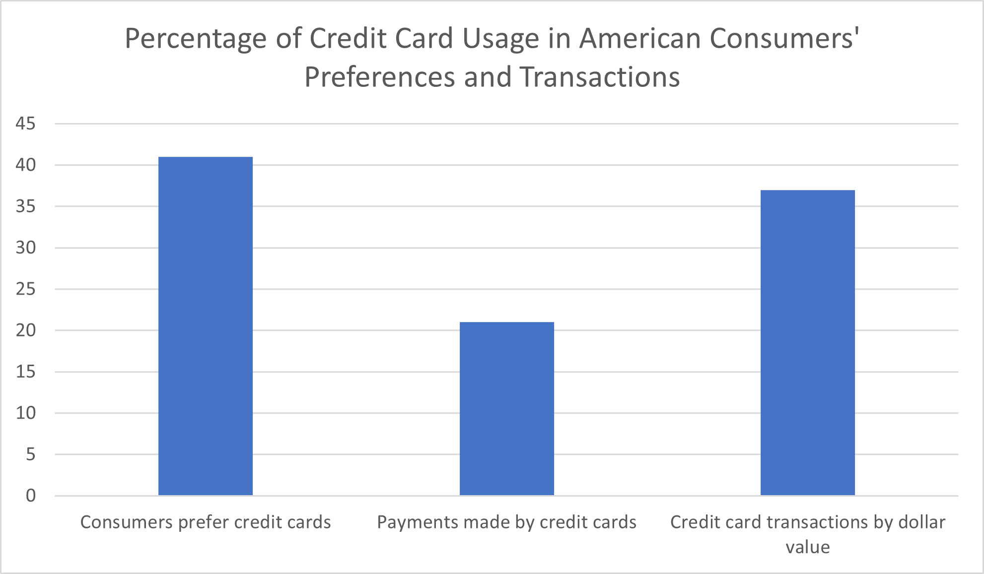 The Current State Of The Credit Card Industry Expensivity 